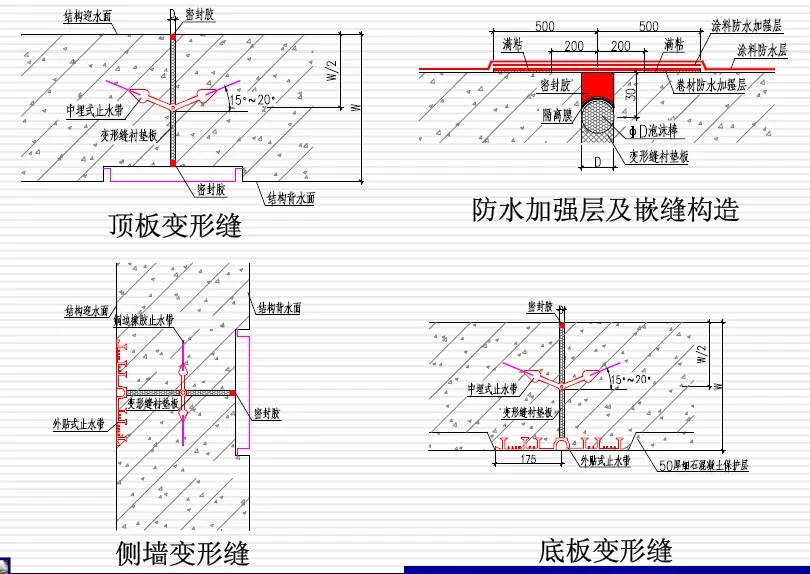 绥棱变形缝防水